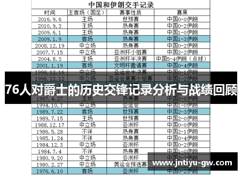76人对爵士的历史交锋记录分析与战绩回顾